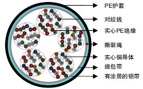 IEC 60708ʵPEԵ&LAP׵绰